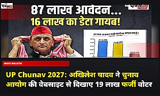 UP Chunav 2027: अखिलेश यादव ने चुनाव आयोग की वेबसाइट से दिखाए 19 लाख फर्जी वोटर